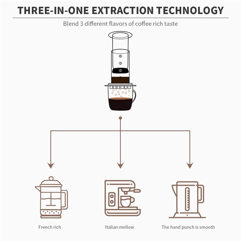 A36T-Portable French Press Cof - огляд і ціна French Press Coffee Maker